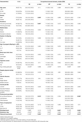 Occupational Burnout and Productivity Loss: A Cross-Sectional Study Among Academic University Staff